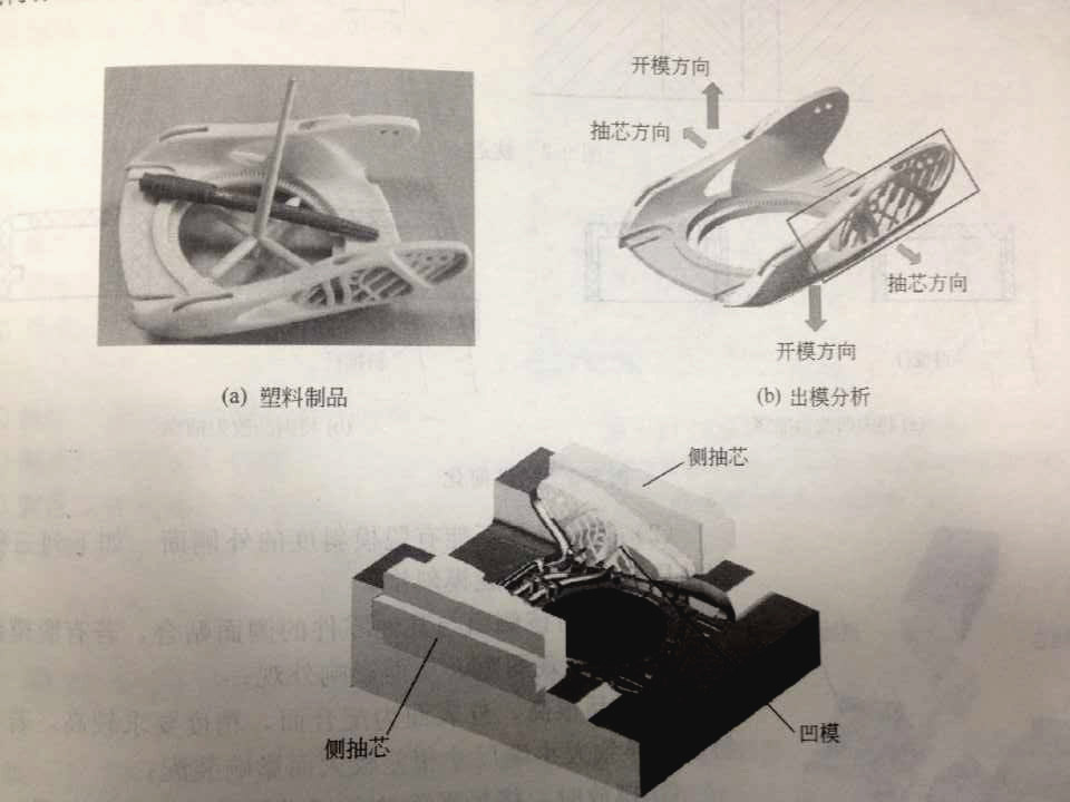 注塑模具側(cè)向分型抽芯機(jī)構(gòu)是什么？